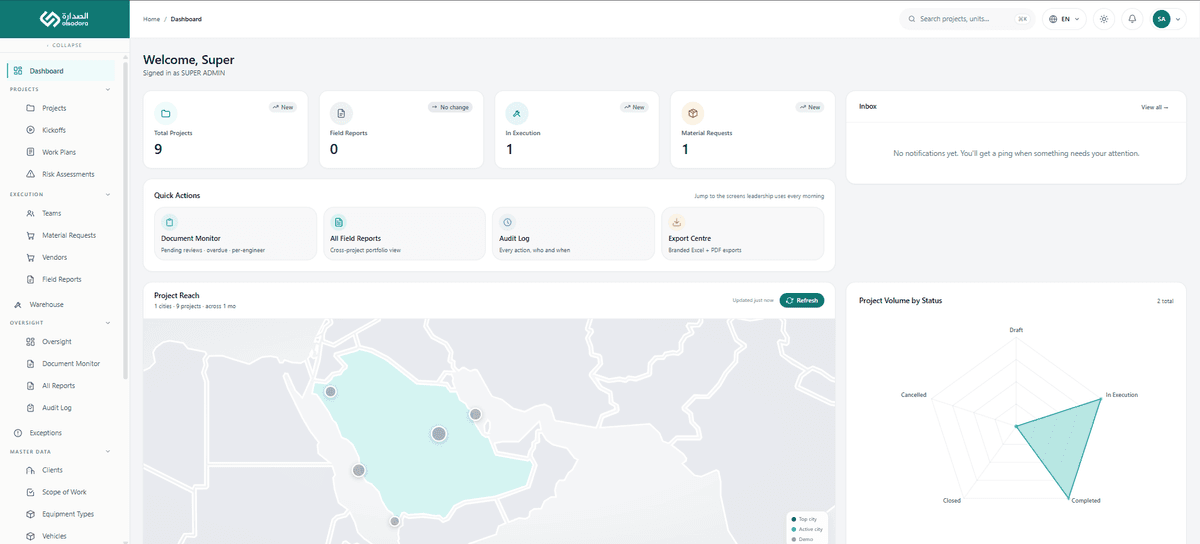 OAMS — نظام إدارة العمليات والأصول