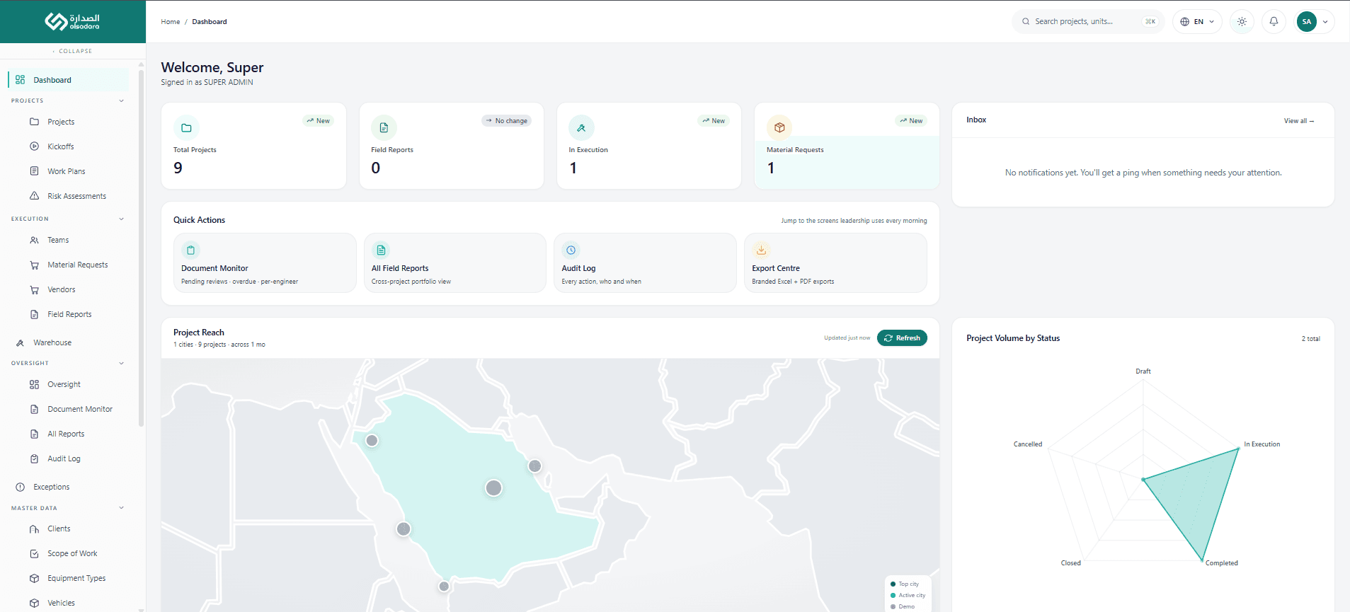 OAMS — Operations & Asset Management